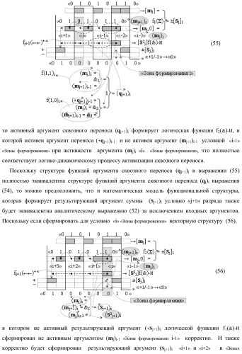 Функциональная структура предварительного сумматора параллельно-последовательного умножителя f ( ) с аргументами множимого [mj]f(2n) и множителя [ni]f(2n) в позиционном формате (варианты) (патент 2422879)