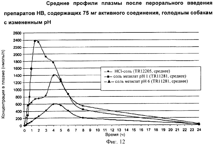 Новые кристаллические формы соли мезилата 2,3-диметил-8-(2, 6-диметилбензиламино)-n-гидроксиэтил-имидазо[1, 2-a]пиридин-6-карбоксамида, способы их получения, фармацевтический препарат, содержащий их, их применение и способ лечения (патент 2376306)