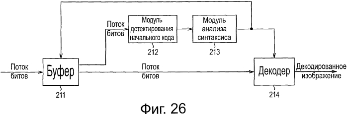 Устройство декодирования сигнала изображения, способ декодирования сигнала изображения, устройство кодирования сигнала изображения, способ кодирования сигнала изображения и программа (патент 2573257)