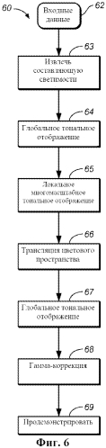 Способ и устройство для преобразования данных изображения (патент 2554860)