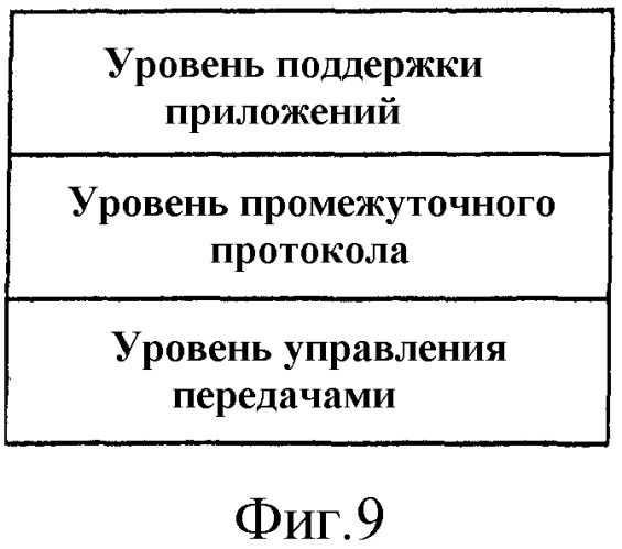 Способ для реализации динамической организации сети и совместного использования ресурсов среди устройств (патент 2301498)