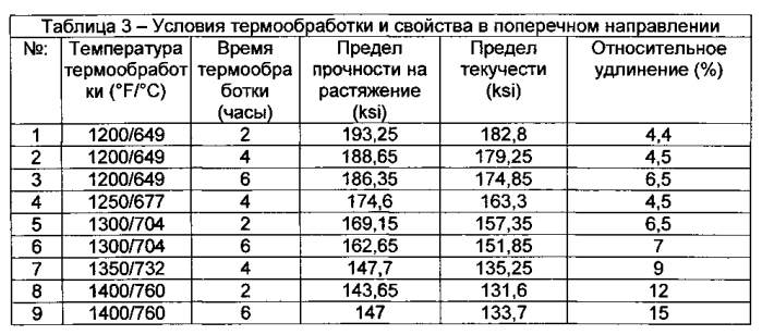 Получение высокопрочного титана (патент 2566113)