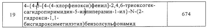 Производные пиримидин-2,4,6-трионов и фармацевтическая композиция, содержащая эти соединения (патент 2248971)