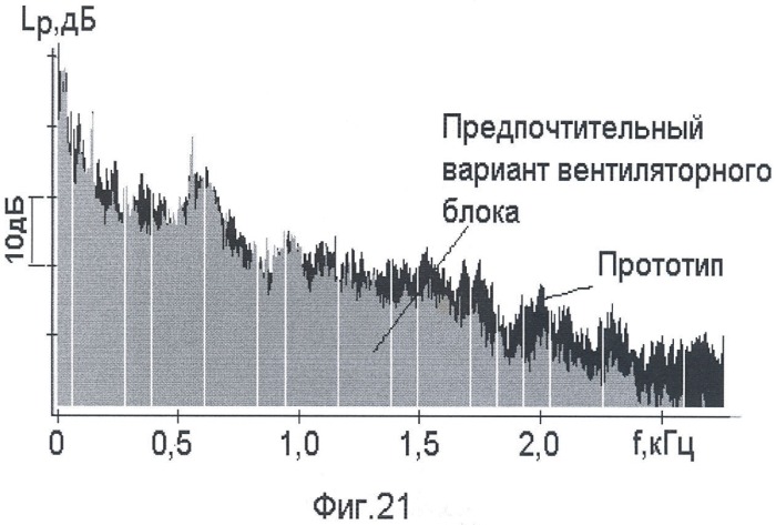 Вентиляторный блок со свободным радиальным рабочим колесом (патент 2429386)