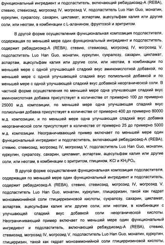 Композиция интенсивного подсластителя с кальцием и подслащенные ею композиции (патент 2437573)