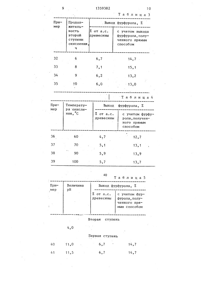 Способ переработки целлюлозо-содержащего сырья (патент 1359382)