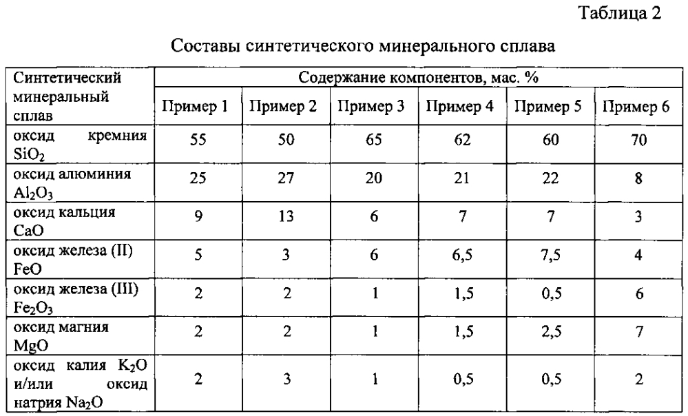 Чистящая паста (патент 2601305)