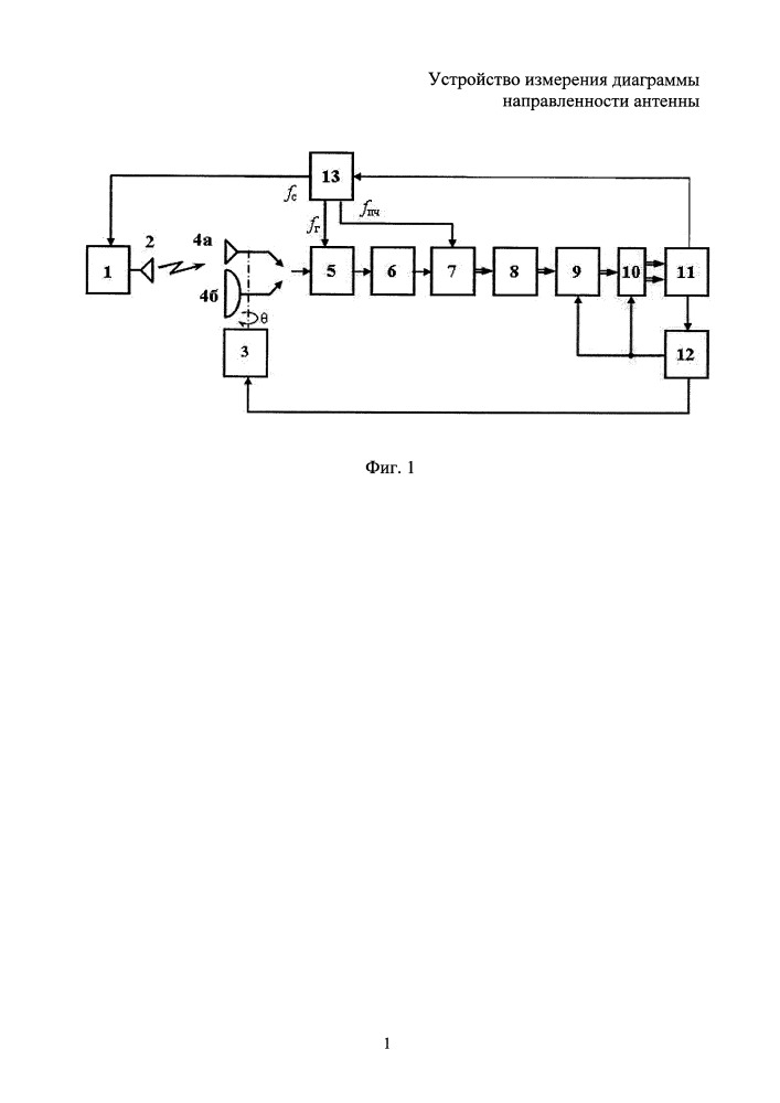 Устройство измерения диаграммы направленности антенны (патент 2649084)