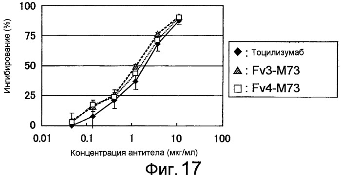 Молекулы антител с улучшенными свойствами (патент 2430111)