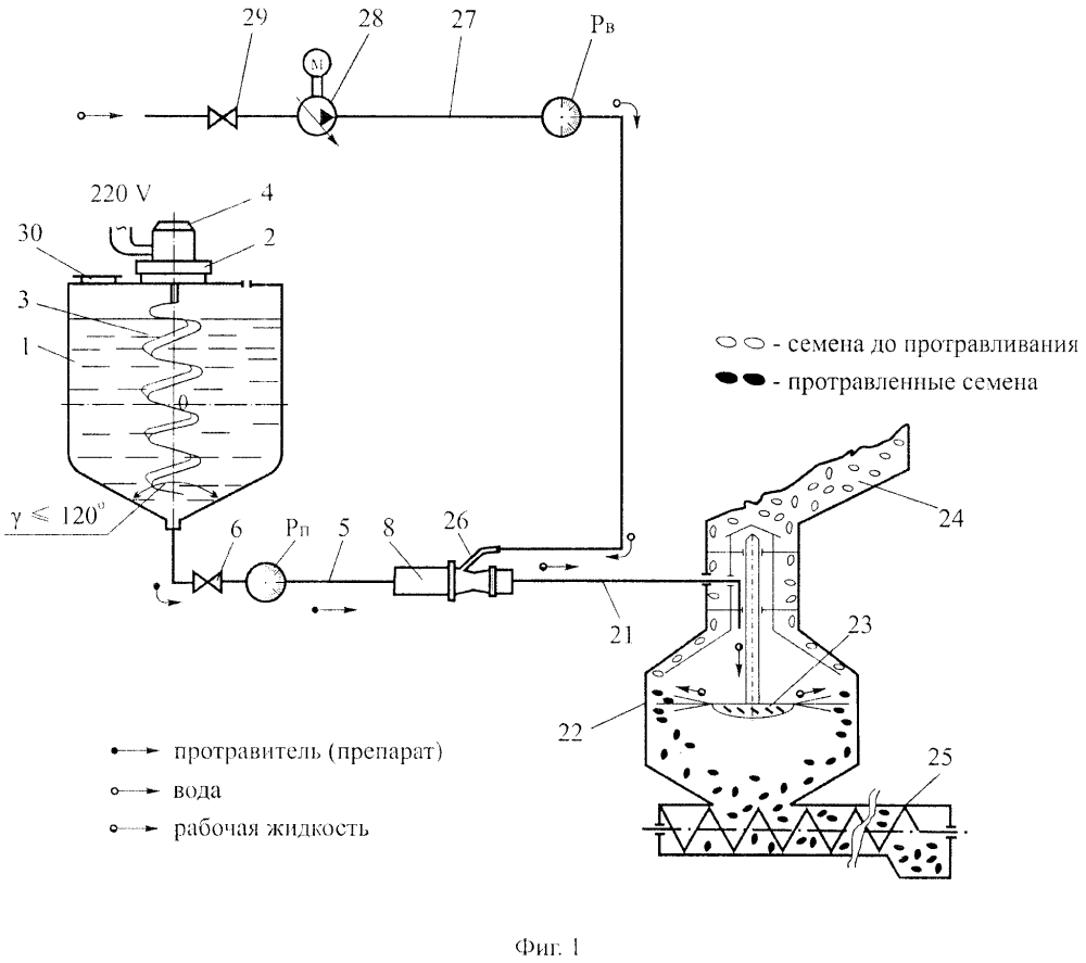 Система приготовления рабочей жидкости протравителей семян (патент 2625973)