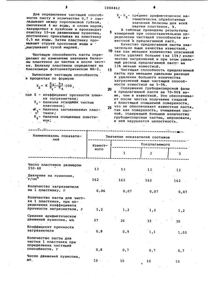 Чистящее средство для предметов домашнего обихода "нап (патент 1004462)