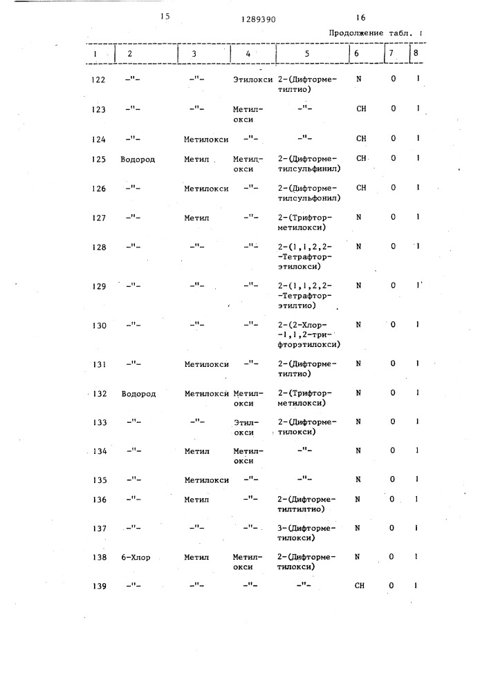 Способ борьбы с нежелательными растениями (патент 1289390)