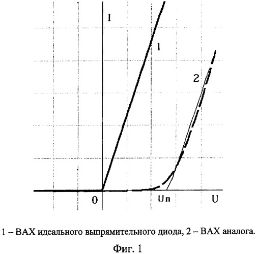 Наноэлектронный полупроводниковый выпрямительный диод (патент 2415494)
