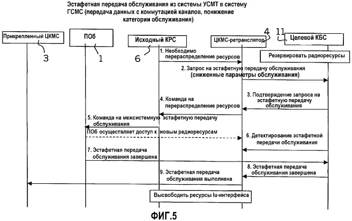 Система связи, содержащая множество сетей связи (патент 2287912)