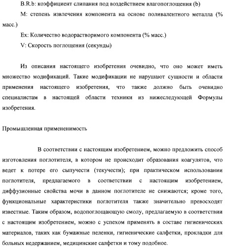 Водопоглощающая композиция на основе смол, способ ее изготовления (варианты), поглотитель и поглощающее изделие на ее основе (патент 2333229)