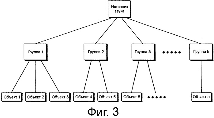 Способ кодирования и устройство для декодирования основывающегося на объектах аудиосигнала (патент 2544789)