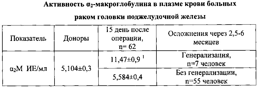 Анализы для проверки поджелудочной. Анализ хроматография при опухоли поджелудочной железы. Показатели крови при онкологии поджелудочной железы. Анализ крови для поджелудочной железы показатели. Изменения в общем анализе крови при онкологии поджелудочной железы.