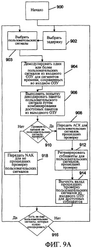 Оценка канала для подавления помех (патент 2364023)