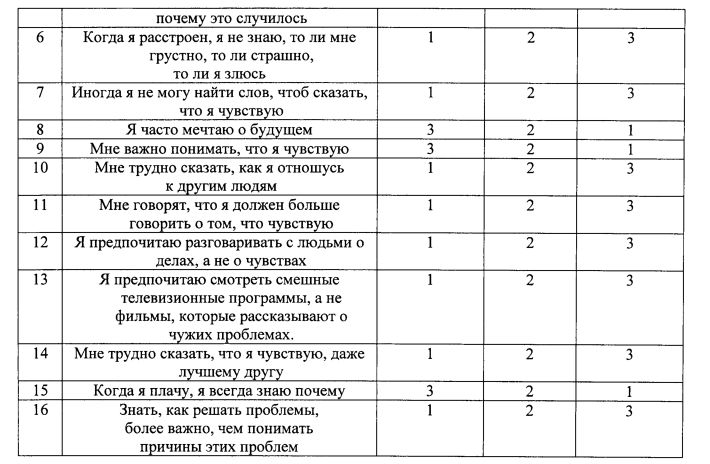 Способ выявления алекситимии для последующей коррекции у подростков с сенсорными нарушениями, сопровождающимися расстройствами психологического развития (патент 2599345)