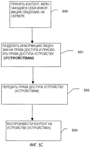 Способ предоставления лицензии управления цифровыми правами для поддержки множества устройств (патент 2283508)