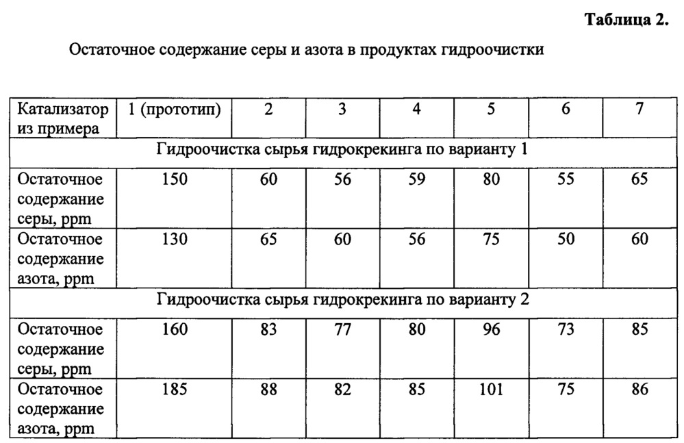 Способ гидроочистки сырья гидрокрекинга (патент 2649384)