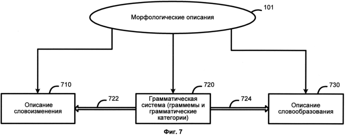 Способ кластеризации результатов поиска в зависимости от семантики (патент 2564629)