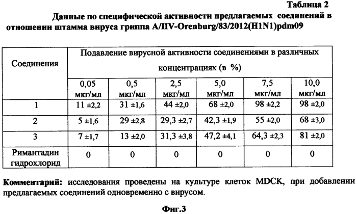 Производные 1-(1-адамантил)этиламин-n-ациламинокислот и их противогриппозная активность (патент 2572102)