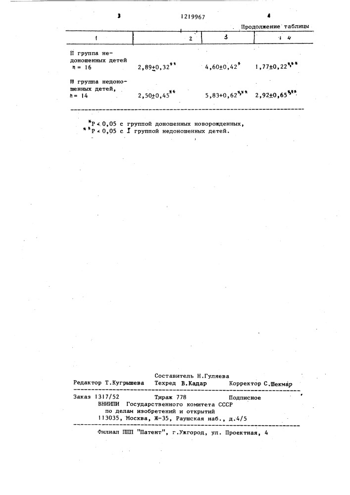 Способ определения устойчивости эритроцитов (патент 1219967)