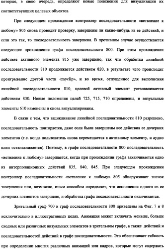 Способ доставки информационного содержания к медиа-устройствам и аппаратура для его осуществления (патент 2339175)