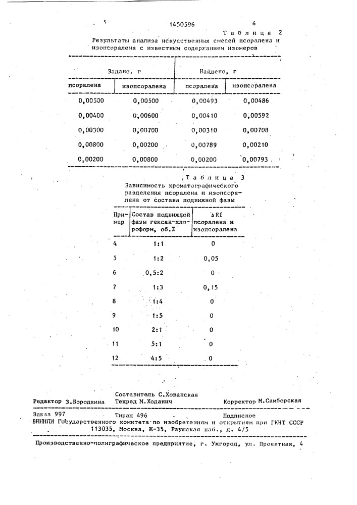 Способ определения псоралена (патент 1450596)