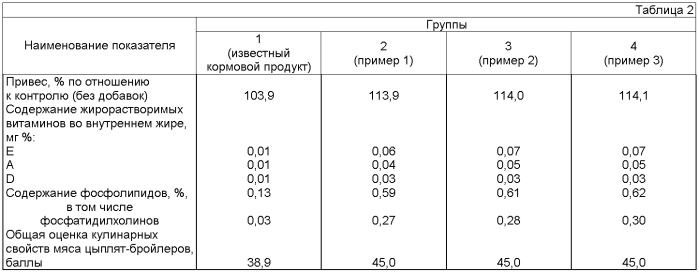 Фосфолипидный кормовой продукт (патент 2370097)