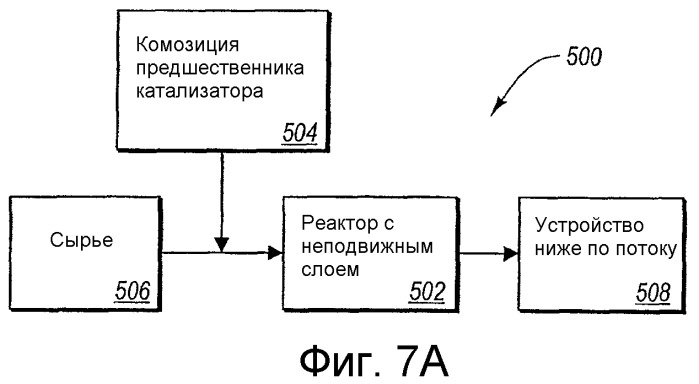 Способы и системы водородообработки и способы улучшения существующей системы с неподвижным слоем (патент 2393203)