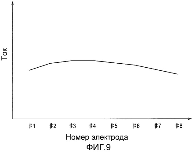 Система топливного элемента и способ ее контроля (патент 2521471)