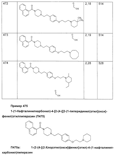 Замещенные пиперазины, (1,4)-диазепины и 2,5-диазабицикло[2.2.1]гептаны в качестве н1-и/или н3-антагонистов гистамина или обратных н3-антагонистов гистамина (патент 2328494)