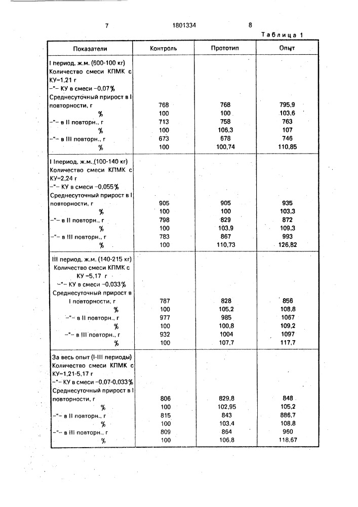 Способ откорма молодняка крупного рогатого скота (патент 1801334)