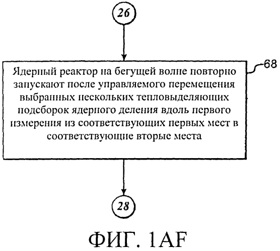 Система для перемещения тепловыделяющих сборок в ядерном реакторе и ядерный реактор (патент 2557257)
