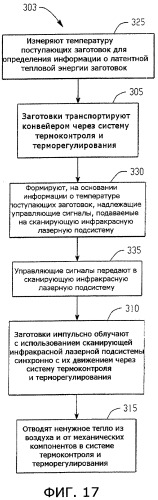 Способ обработки инфракрасным лазерным излучением с заданной длиной волны и предназначенная для этого система (патент 2430832)