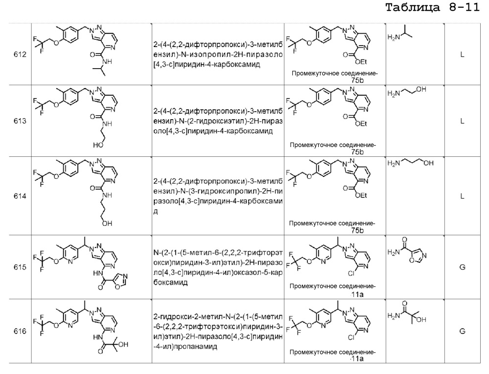 Производные пиразолопиридина в качестве блокаторов ttx-s (патент 2652117)