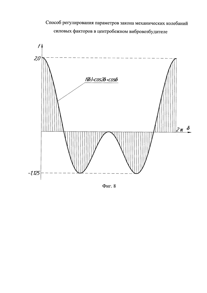 Способ регулирования параметров закона механических колебаний силовых факторов в центробежном вибровозбудителе (патент 2621175)