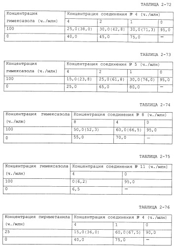 Фунгицидная композиция, содержащая амидное производное карбоновой кислоты, и способ борьбы с вредными грибами (варианты) (патент 2483541)