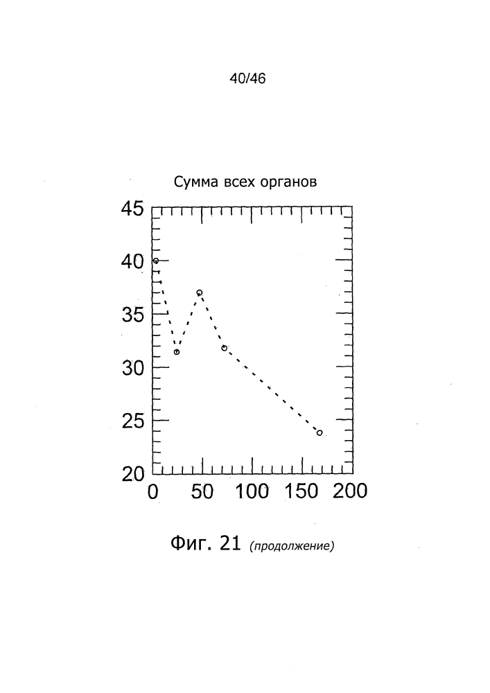 Терапевтические средства и их применение (патент 2606773)