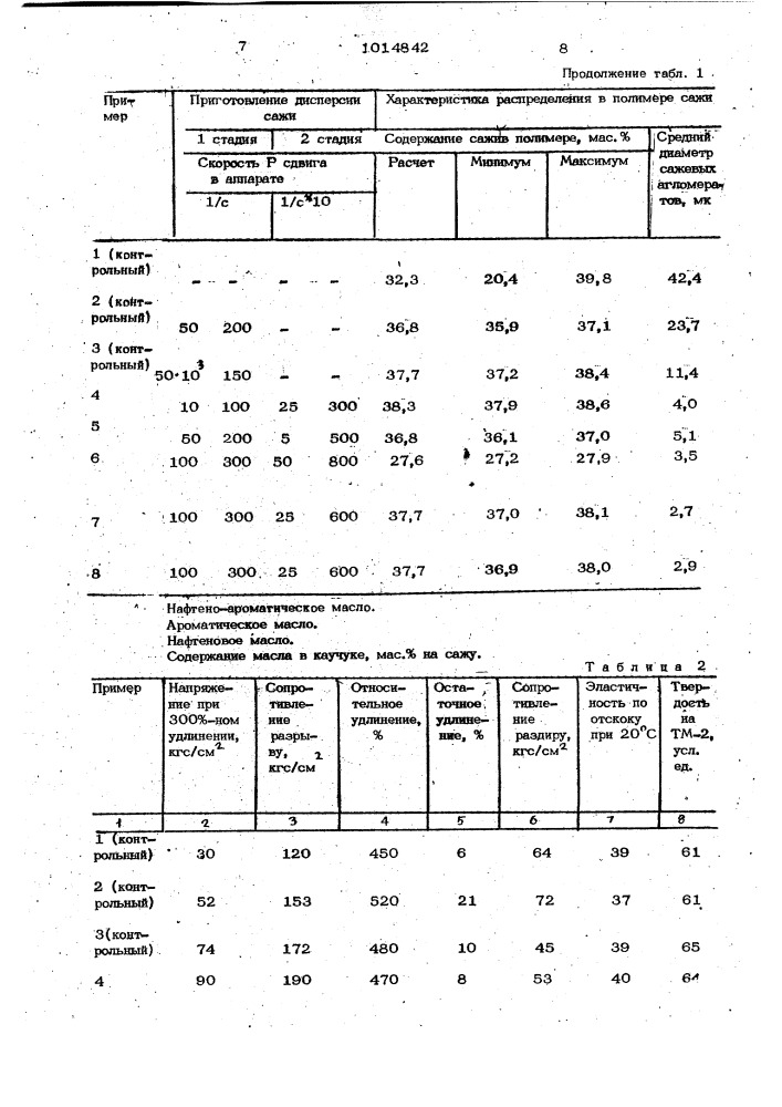 Способ получения наполненного диенового каучука (патент 1014842)