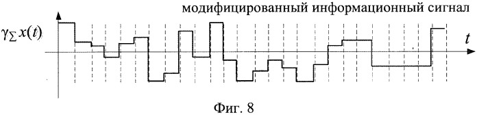 Способ формирования амплитудно-фазоманипулированного сигнала (патент 2537042)