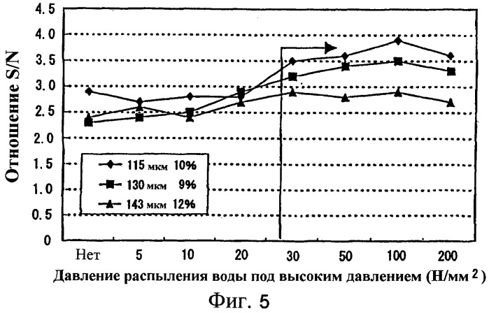 Труба из коррозионно-стойкой мартенситной стали и способ ее изготовления (патент 2323982)