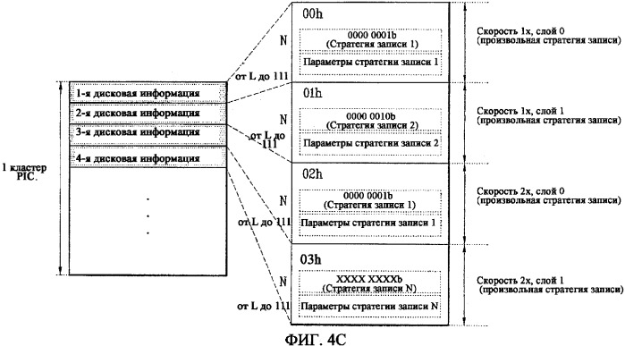 Носитель записи, способ конфигурирования его управляющей информации, способ записи и воспроизведения с его использованием и устройство для этого (патент 2334281)
