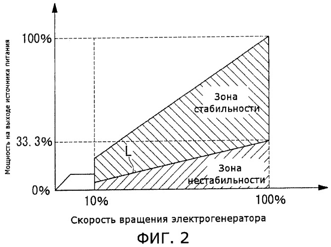 Энергоустановка с замкнутым контуром (патент 2447524)