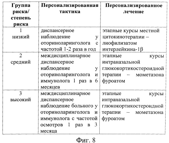 Способ лечения хронического аденоидита у детей (патент 2488399)