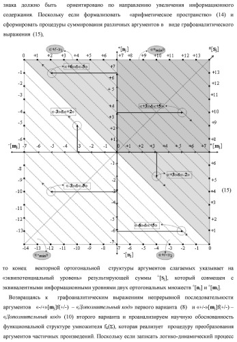 Способ преобразования «-/+»[mj]f(+/-) → ±[mj]f(+/-)min структуры аргументов аналоговых логических сигналов «-/+»[mj]f(+/-) - "дополнительный код" в условно минимизированную позиционно-знаковую структуру аргументов ±[mj]f(+/-)min троичной системы счисления f(+1,0,-1) и функциональная структура для его реализации (варианты русской логики) (патент 2503123)