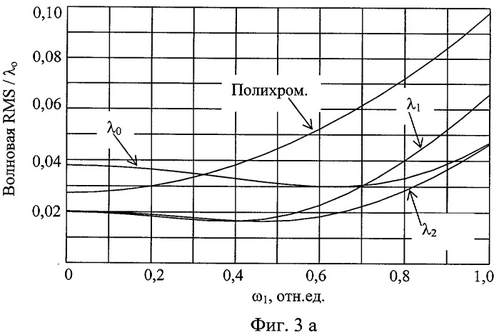 Четырехкомпонентный телескоп с двумя увеличениями для дальней ик-области спектра (патент 2397518)