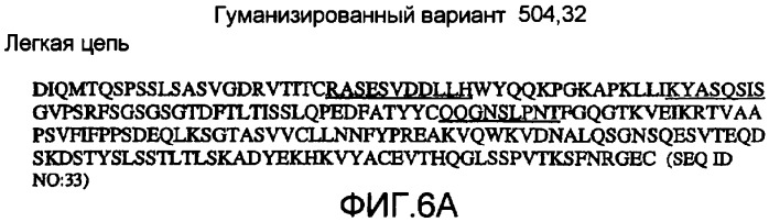 Гуманизированные антагонистические антитела против бета7 и их применение (патент 2453558)